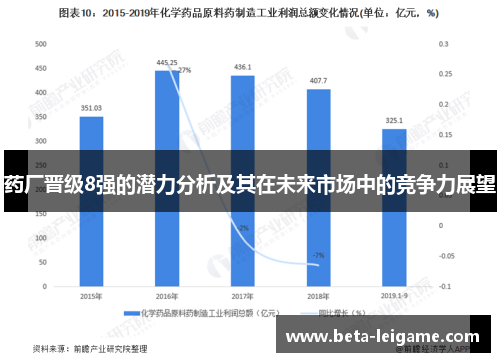 药厂晋级8强的潜力分析及其在未来市场中的竞争力展望