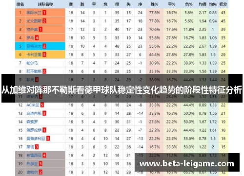 从加维对阵那不勒斯看德甲球队稳定性变化趋势的阶段性特征分析