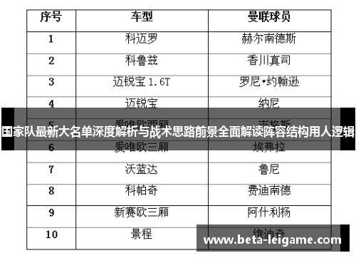 国家队最新大名单深度解析与战术思路前景全面解读阵容结构用人逻辑